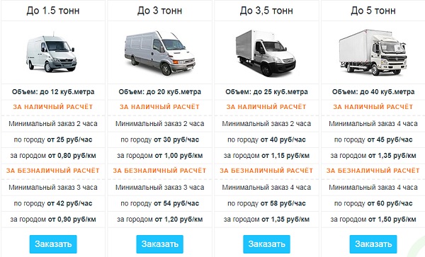 Цены на грузоперевозки по Минску и области с грузчиками